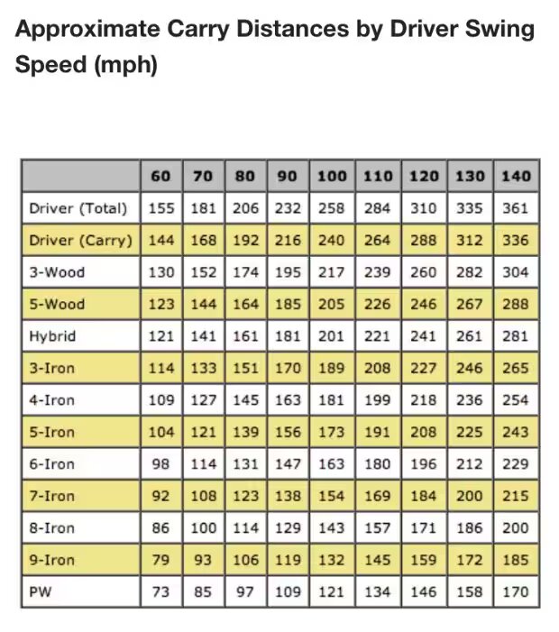 Club head speed vs ball speed